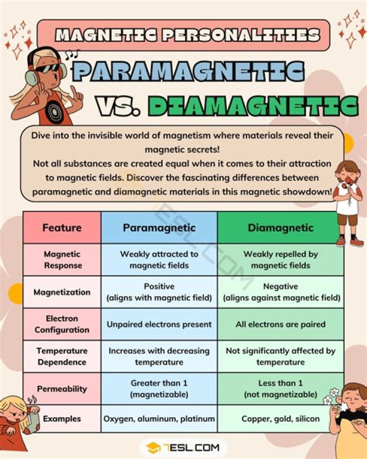 What is paramagnetic and diamagnetic example?