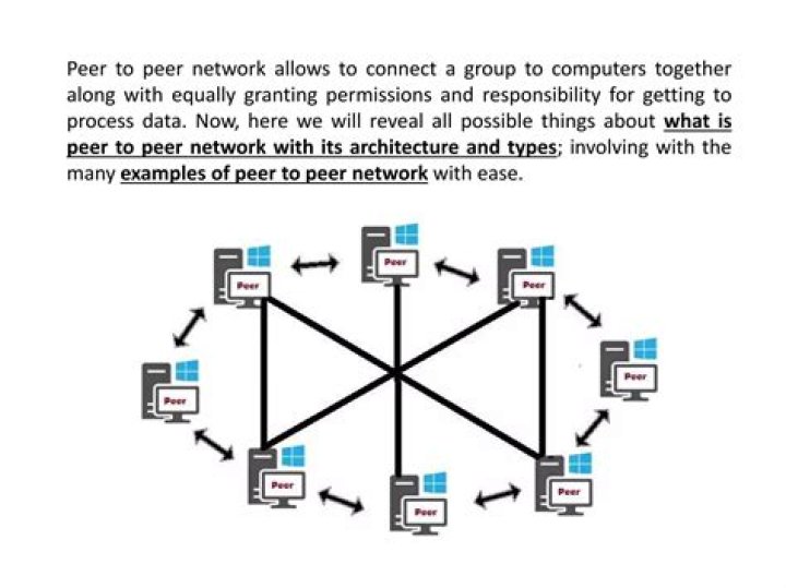 What is peer group with example?