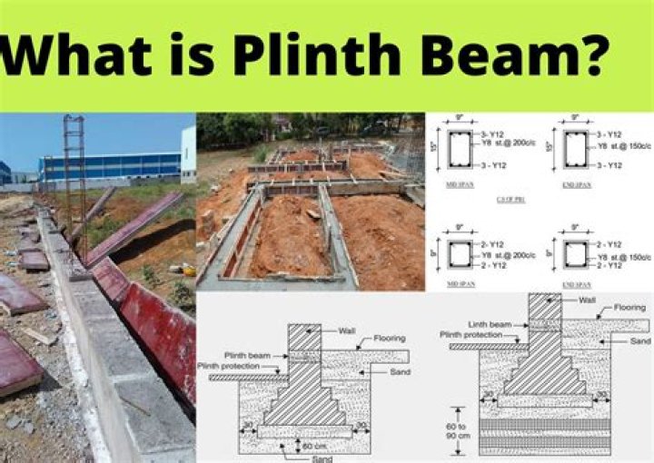 What is plinth height?