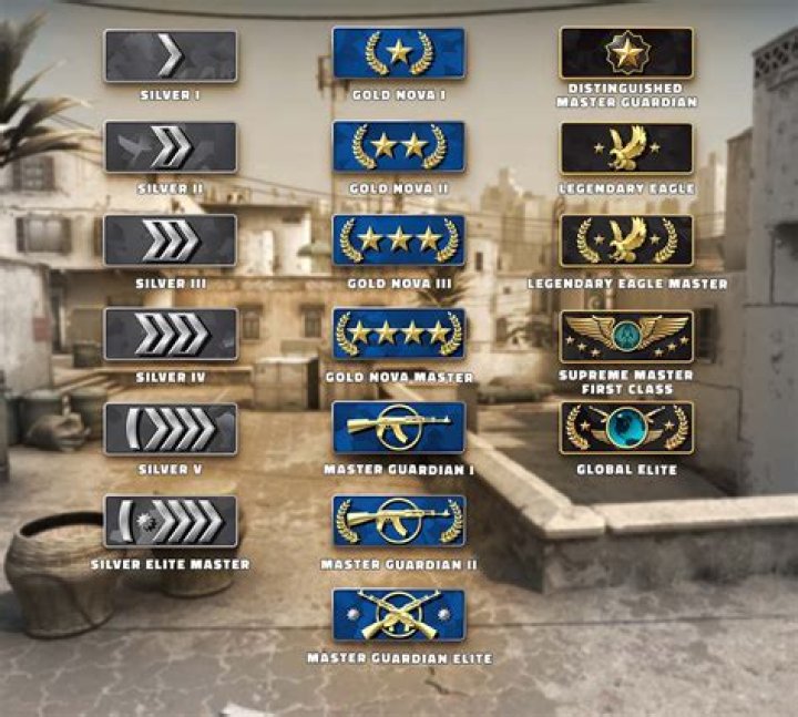 What is private rank in CS:GO?
