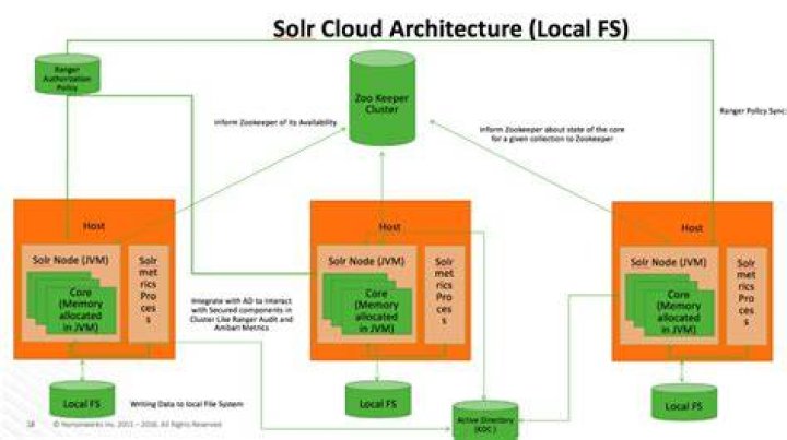 What is QF in SOLR?