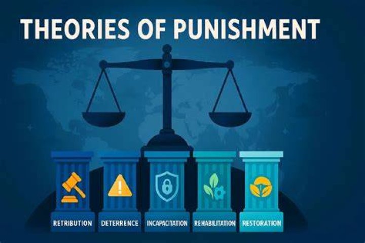 What is retribution theory of punishment?