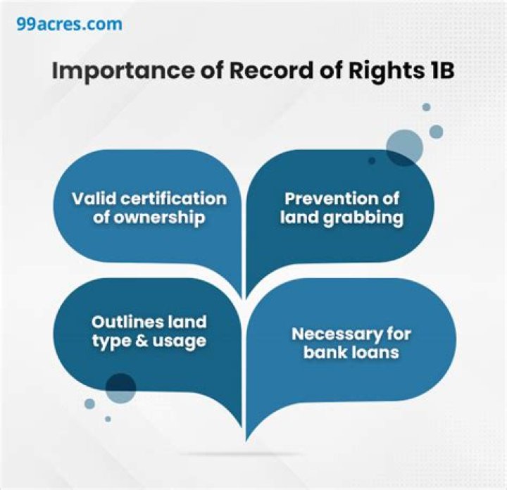What is ROR 1B in Andhra Pradesh?