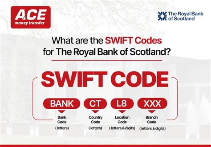 What is Royal Bank of Scotland Swift code?