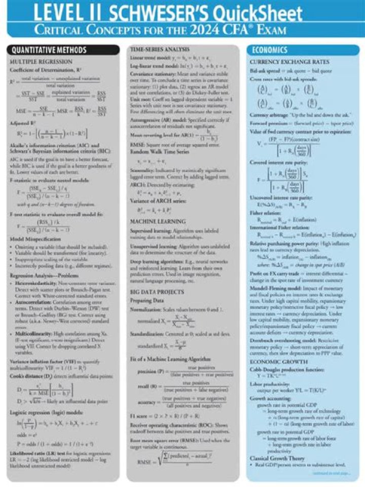 What is schweser QuickSheet?
