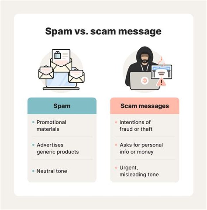What is script in spamming?