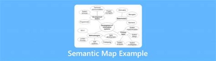 What is semantic map example?