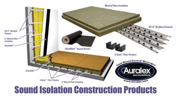 What is Shure sound isolating?