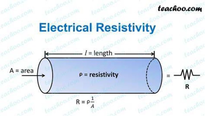 What is SI unit of resistivity?