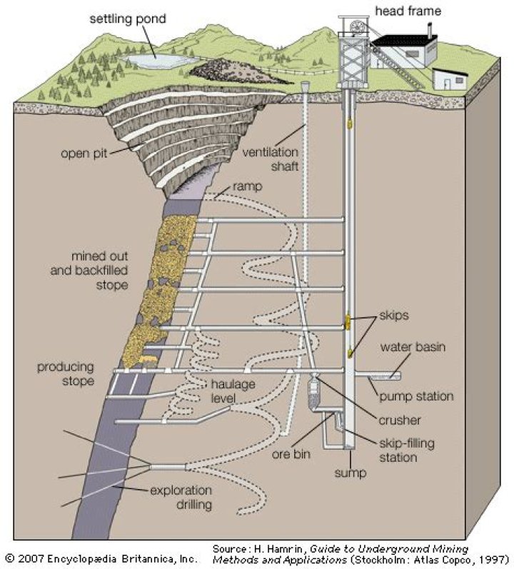 What is sluicing mining?