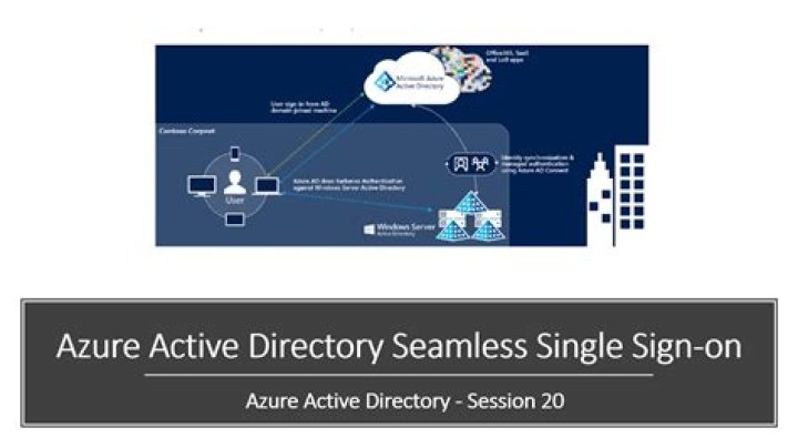 What is SSO in Azure?