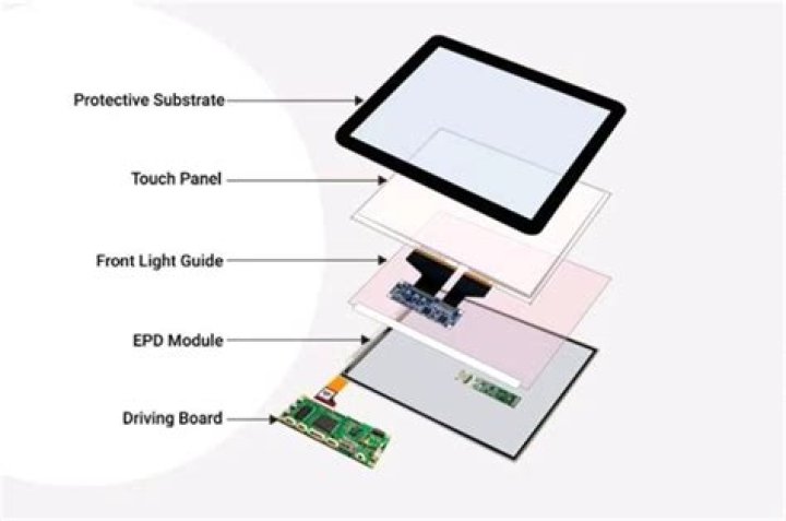 What is Super LCD display?