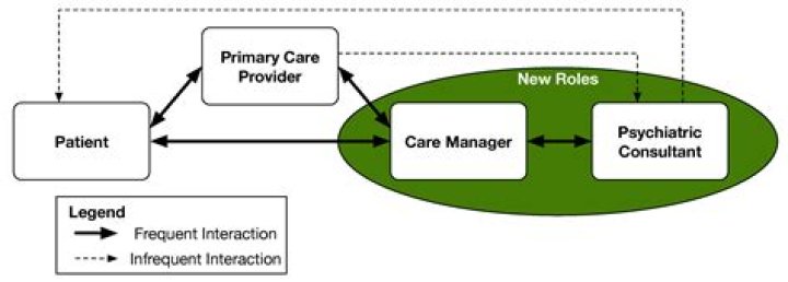 What is systems theory in health care?