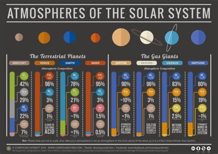 What is the atmospheric composition of the moon?