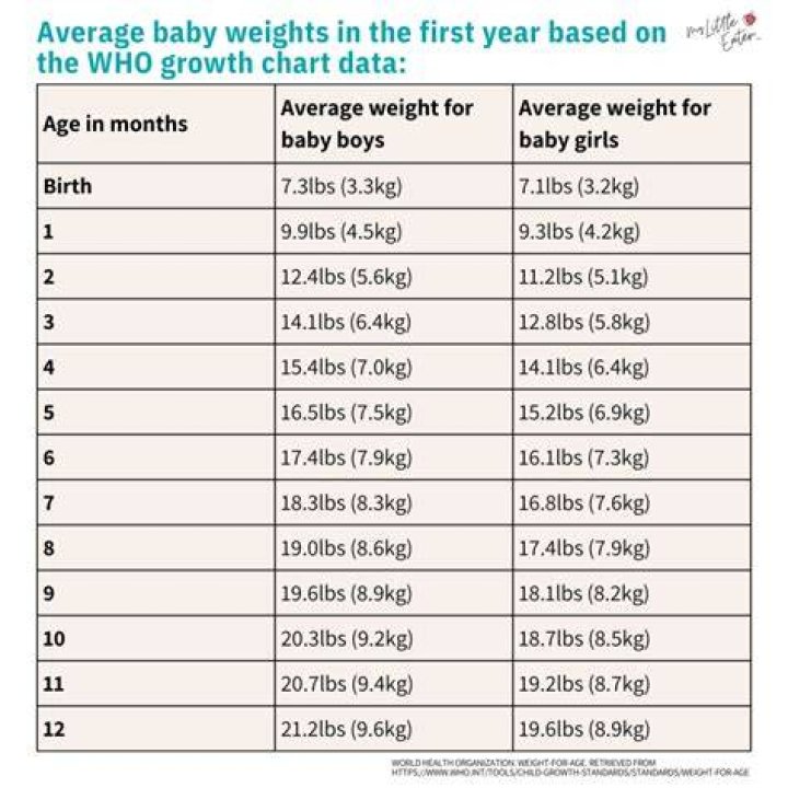 What is the average age a baby walks UK?