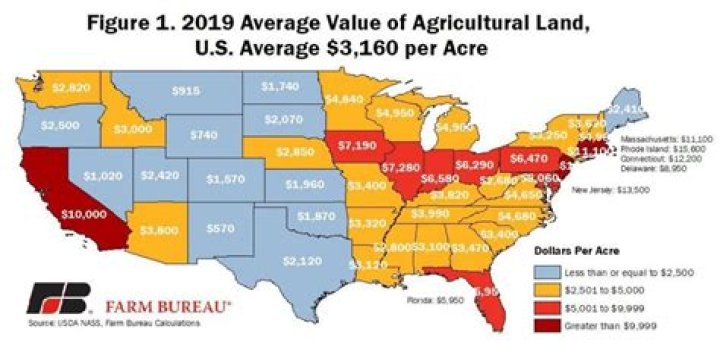 What is the average cost of an acre of land in New Mexico?