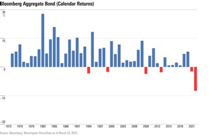 What is the average return on government bonds?