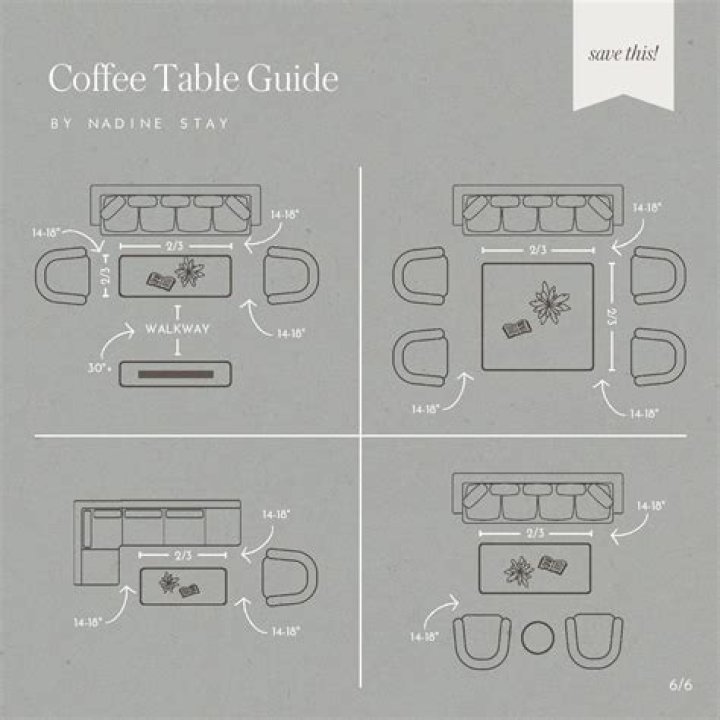 What is the average size of a coffee table?