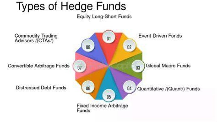 What is the best hedge fund strategy?
