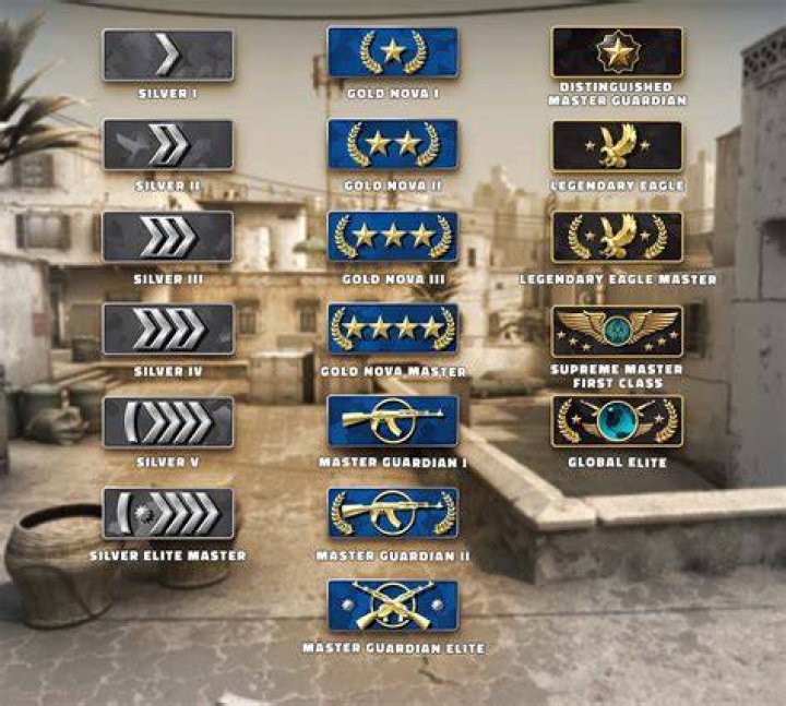 What is the best quality CSGO?