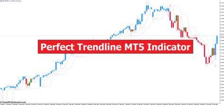 What is the best trend indicator for Forex?