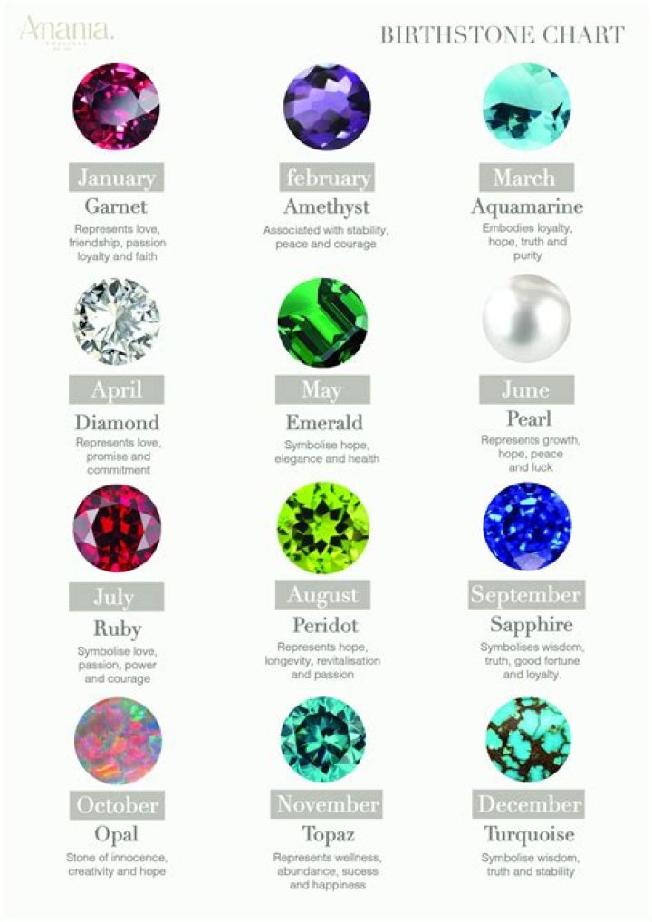 What is the birthstone for April 25th?