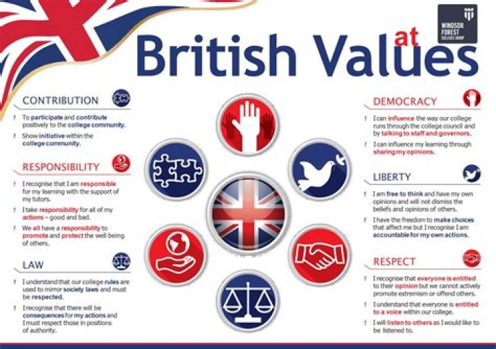 What is the British campaign?