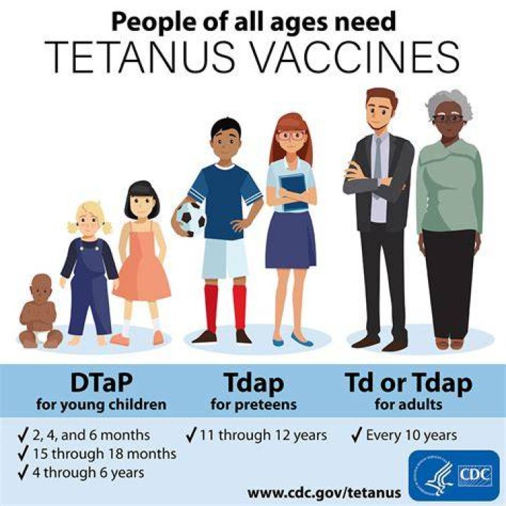 What is the code for tetanus vaccine?