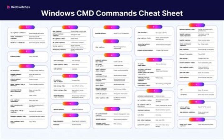 What is the command for sleep in CMD?