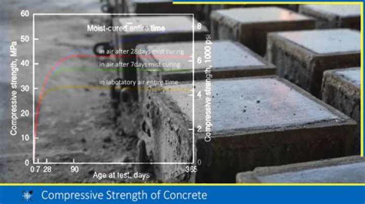 What is the compressive strength of paver block?