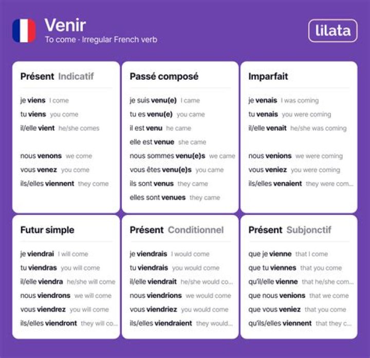 What is the conjugation of venir?