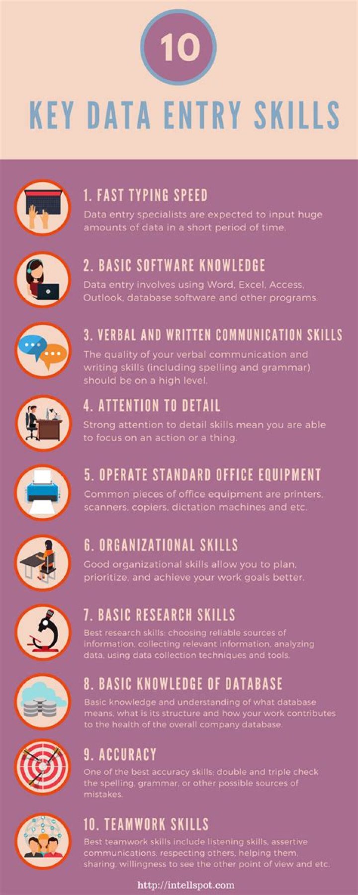 What is the data entry skill list of the 10 key required skills?