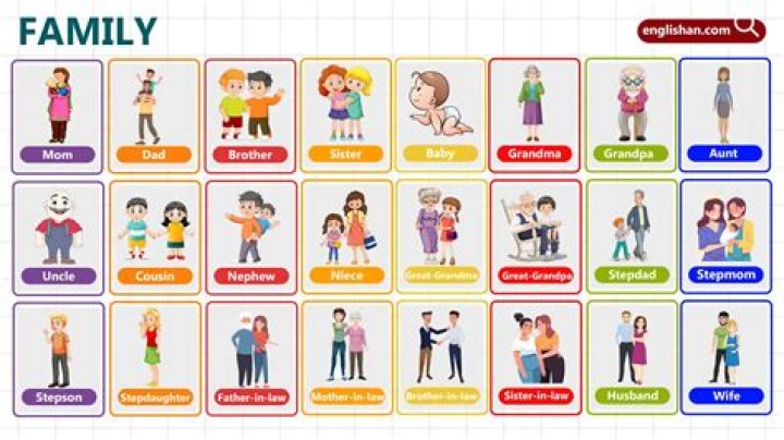 What is the definition of family for kids?