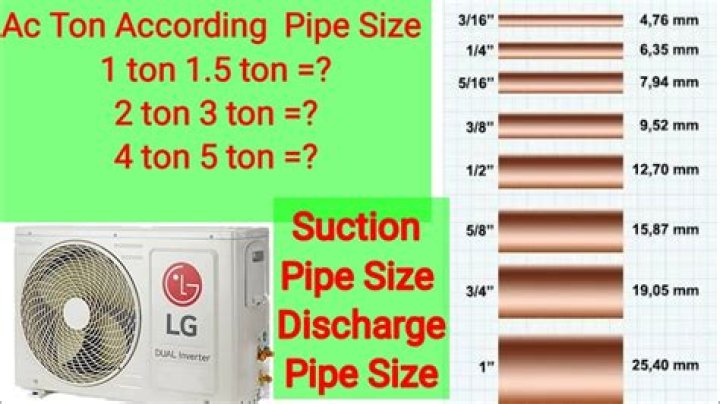What is the diameter of AC pipe?