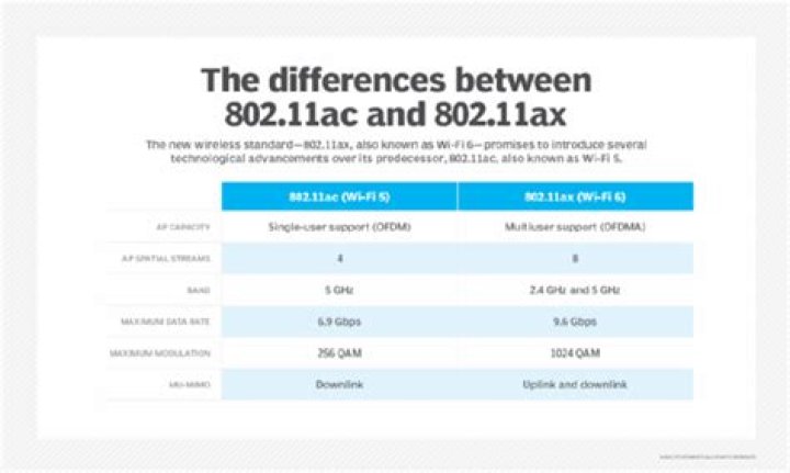 What is the difference between 11n and 11ac?