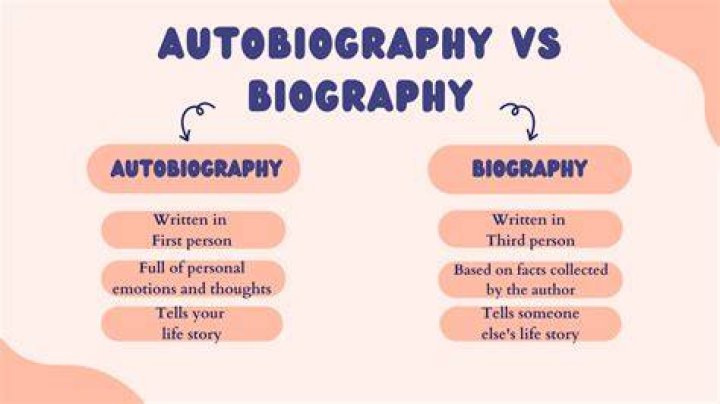 What is the difference between a bibliography and an autobiography?