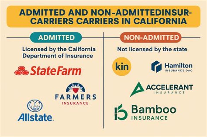 What is the difference between an admitted and a non-admitted insurer?