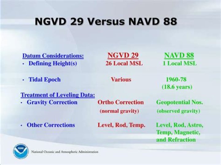 What is the difference between Ngvd 1929 and NAVD 1988?