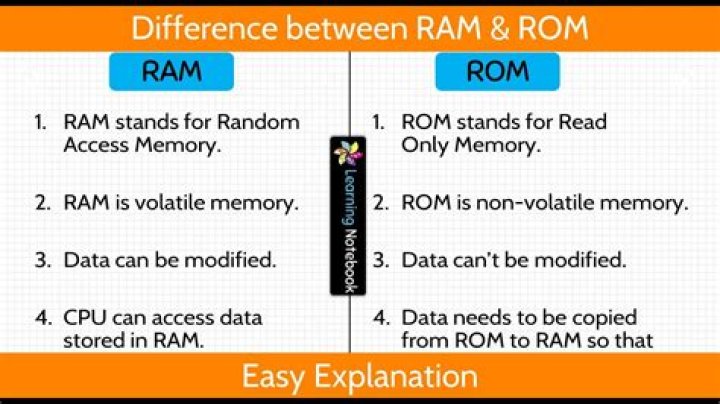 What is the difference between RAM and ROM PDF?