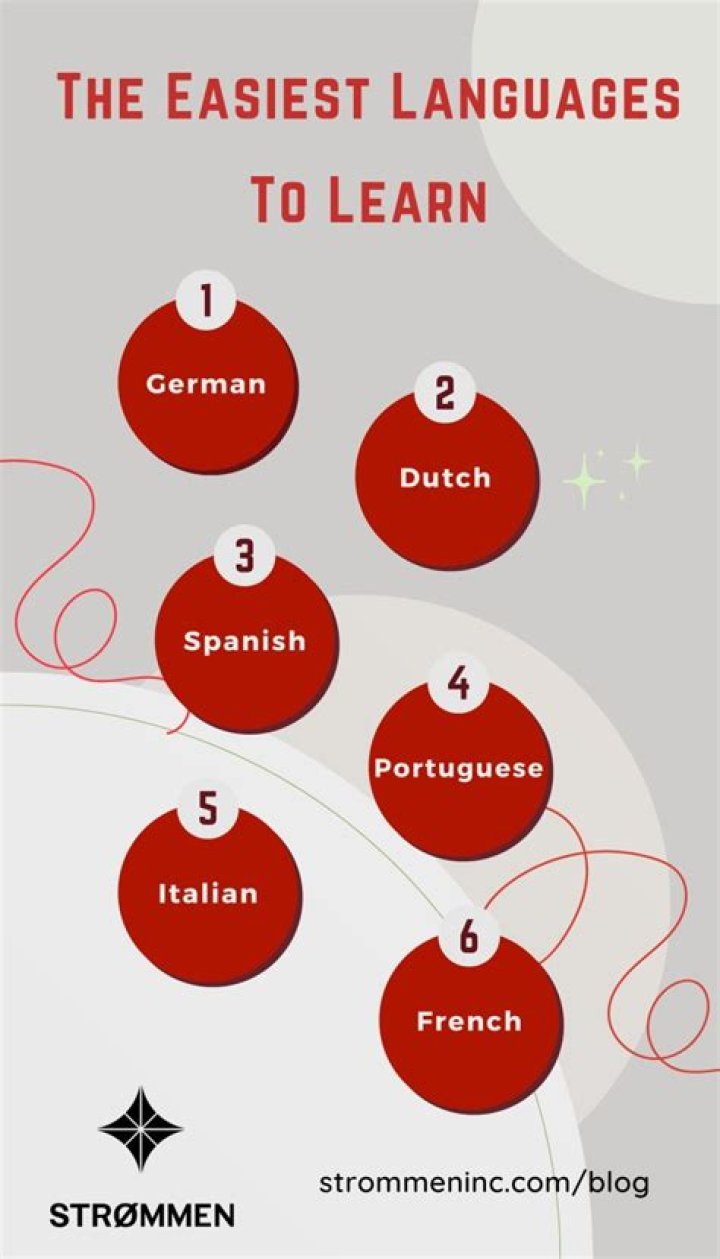 What is the easiest song to learn in Spanish?
