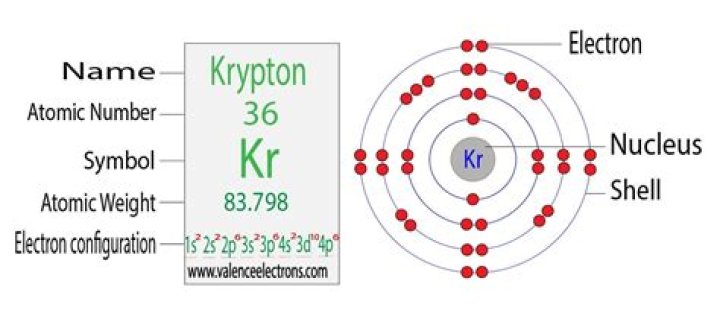 What is the electron configuration of krypton?