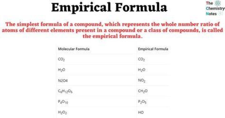 What is the empirical formula for borax?