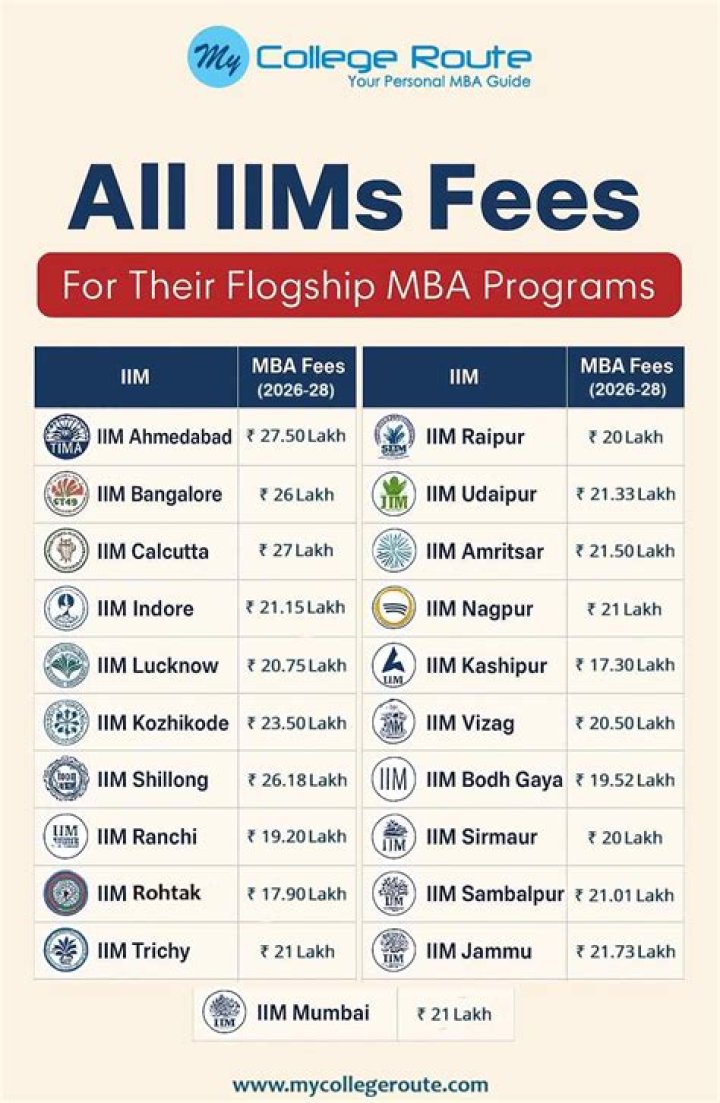 What is the fees of football academy in Delhi?