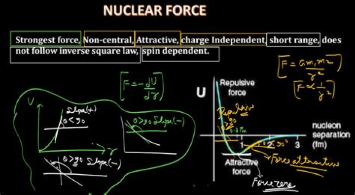 What is the formula for weak nuclear force?