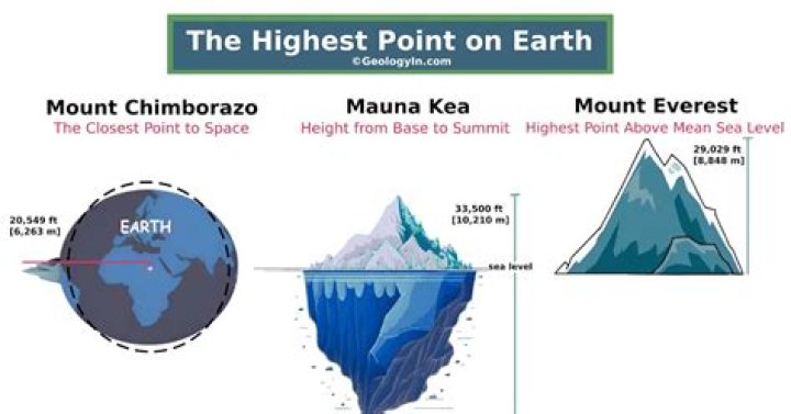 What is the highest point in Adelaide?