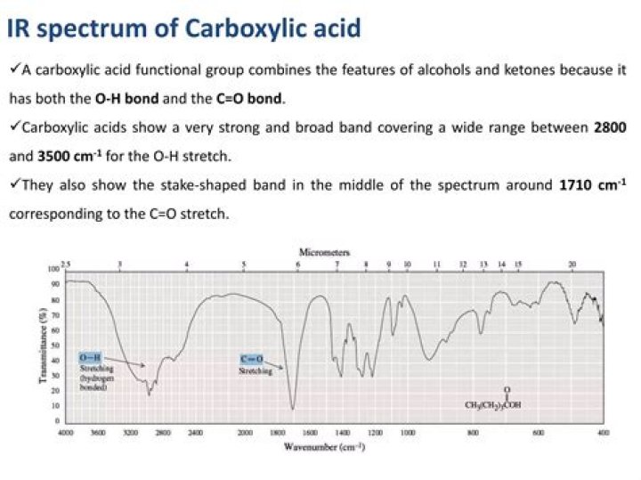 What is the IR frequency of carbonyl group in 4 Bromo Acetanilide?