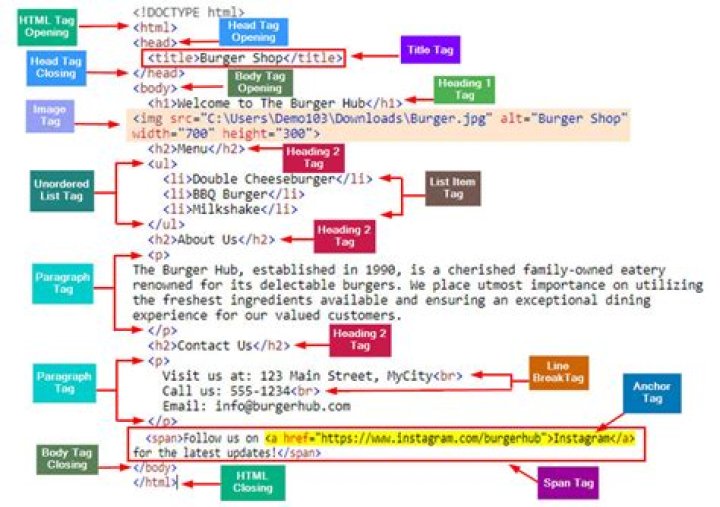 What is the label tag in HTML?