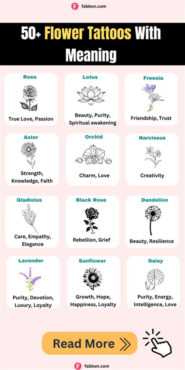 What is the meaning of a red and black flower tattoo?