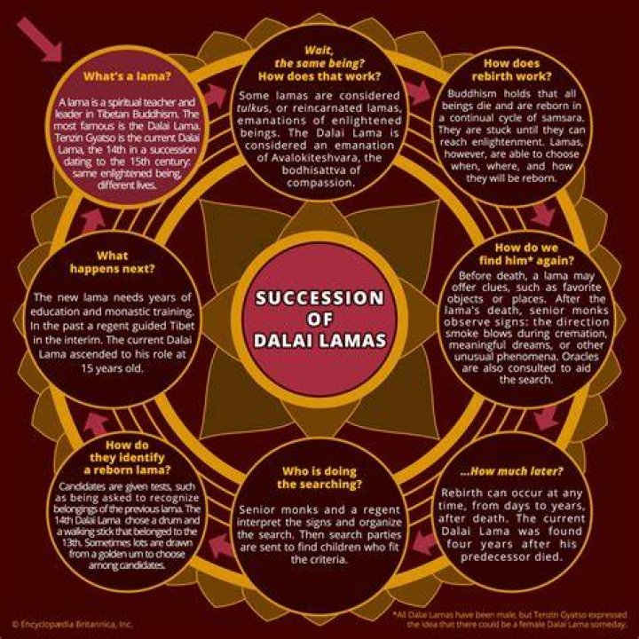 What is the meaning of Dalai?