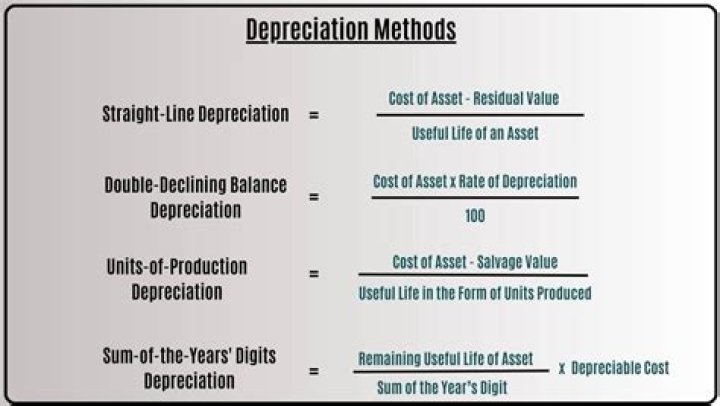 What is the meaning of depreciating asset?